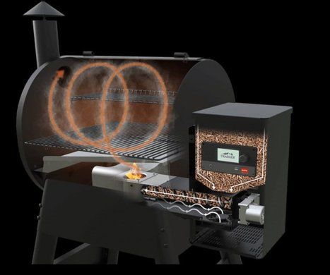 Пеллетный гриль Pro 780 с WiFIRE черный Traeger TFB78GLEC
