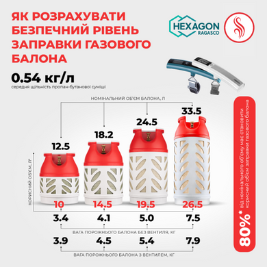 Композитный газовый баллон Hexagon-Ragasco-24,5 л. (под евро редуктор) GHCL2422