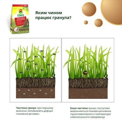 Твердое удобрение TURBO для газона 5 кг (на 130 м&sup2;) Compo 8596