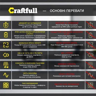 Портативная зарядная станция Craftfull PS1800 PR0032410-02